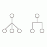 Arquitetura de informação e User Experience